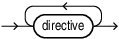Description of directives.eps follows