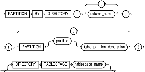 Description of directory_based_partitions.eps follows