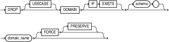 Description of drop_domain.eps follows