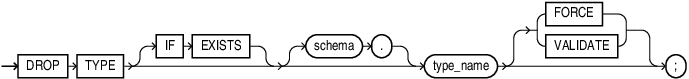 Description of drop_type.eps follows