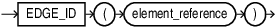 Description of edge_id_function.eps follows