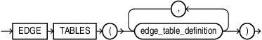 Description of edge_tables_clause.eps follows