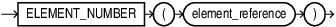 Description of element_number.eps follows