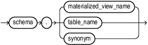 Description of graph_element_object_name.eps follows