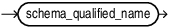 Description of graph_name.eps follows