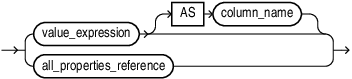 Description of graph_table_column_definition.eps follows