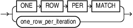Description of graph_table_rows_clause.eps follows