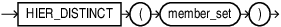 Description of hier_distinct.eps follows