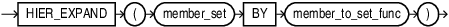 Description of hier_expand.eps follows