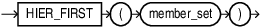 Description of hier_first_expression.eps follows