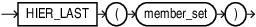 Description of hier_last_expression.eps follows