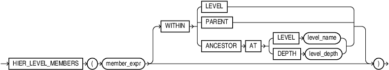 Description of hier_level_members.eps follows