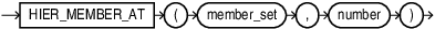 Description of hier_member_at_expression.eps follows