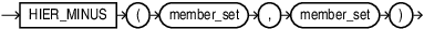 Description of hier_minus.eps follows