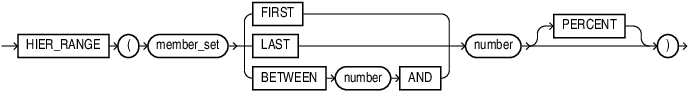 Description of hier_range.eps follows