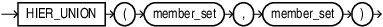 Description of hier_union.eps follows