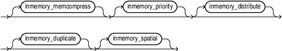 Description of inmemory_attributes.eps follows
