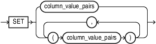 Description of insert_set_clause.eps follows