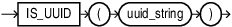 Description of is_uuid.eps follows