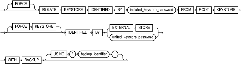 Description of isolate_keystore.eps follows
