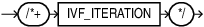Description of ivf_iteration_hint.eps follows