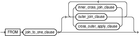 Description of join_to_one_from_clause.eps follows Description of join_to_one_from_clause.eps follows