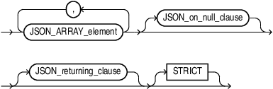 Description of json_array_enumeration_content.eps follows