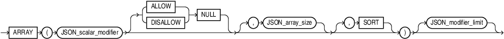 Description of json_array_modifier.eps follows