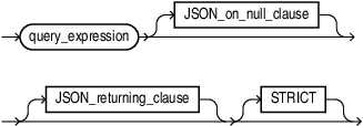 Description of json_array_query_content.eps follows