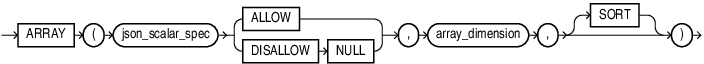 Description of json_array_spec.eps follows