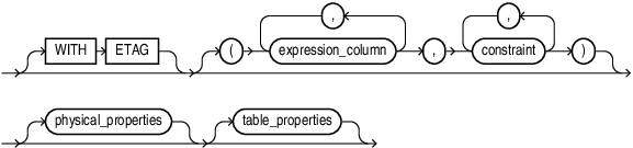 Description of json_collection_table.eps follows