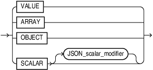Description of json_column_modifier.eps follows