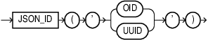 Description of json_id.eps follows