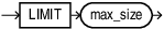 Description of json_modifier_limit.eps follows