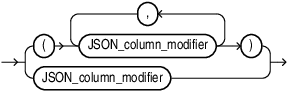 Description of json_modifier_list.eps follows