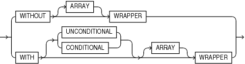 Description of json_query_wrapper_clause.eps follows
