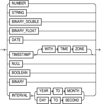 Description of json_scalar_modifier.eps follows