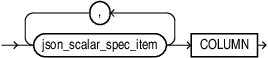 Description of json_scalar_spec_list.eps follows