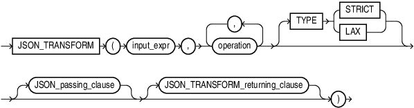 Description of json_transform.eps follows