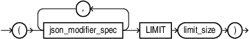 Description of json_type_modifier.eps follows