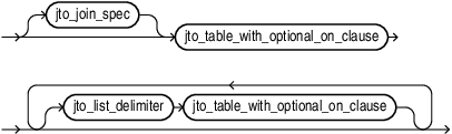 Description of jto_join_list.eps follows Description of jto_join_list.eps follows