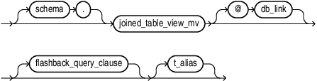 Description of jto_table_expression.eps follows Description of jto_table_expression.eps follows