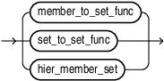 Description of member_set.eps follows