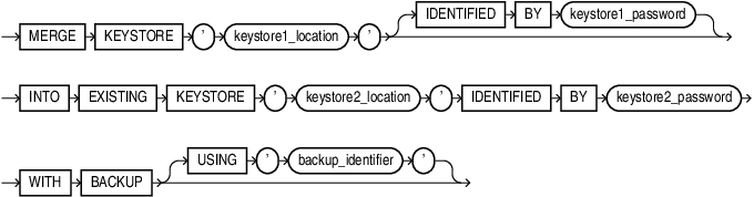 Description of merge_into_existing_keystore.eps follows