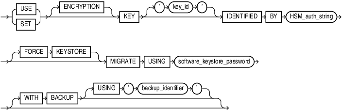 Description of migrate_key.eps follows
