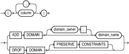 Description of modify_domain.eps follows