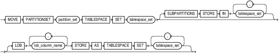 Description of move_partitionset.eps follows