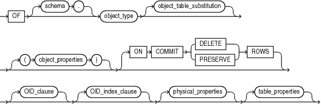 Description of object_table.eps follows