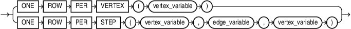 Description of one_row_per_iteration.eps follows