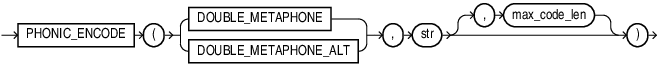 Description of phonic_encode.eps follows